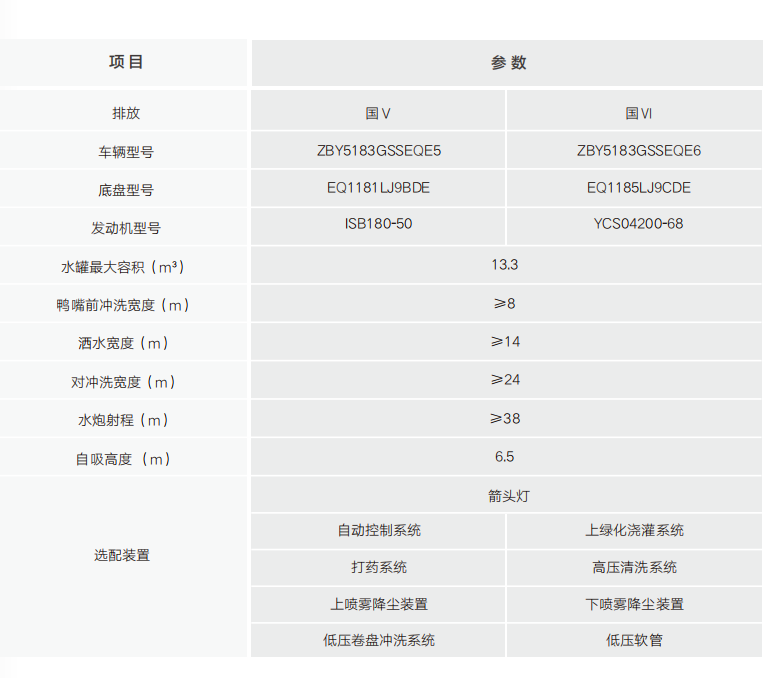 18噸建筑工地灑水車報(bào)價